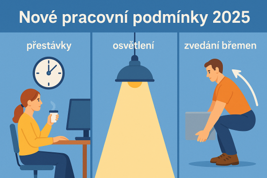 Nové pracovní podmínky 2025: přestávky, osvětlení, zvedání břemen